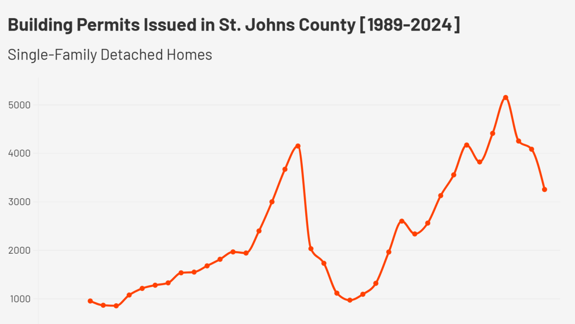 visualização de gráfico
