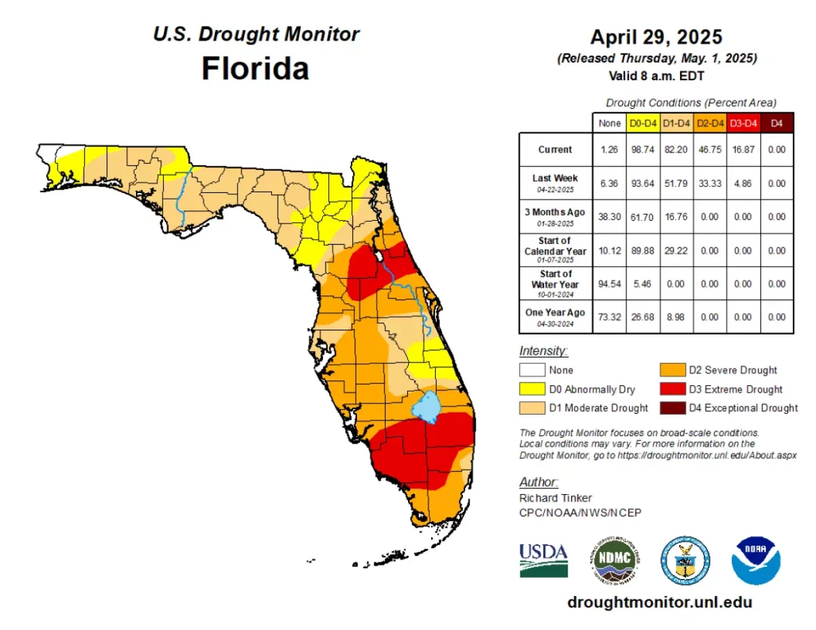 Os dados do monitor de seca foram divulgados em 1º de maio.