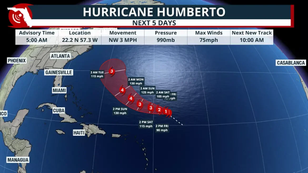 PREVISÃO PREVISÃO PARA O HURRICANO HUMBERTO