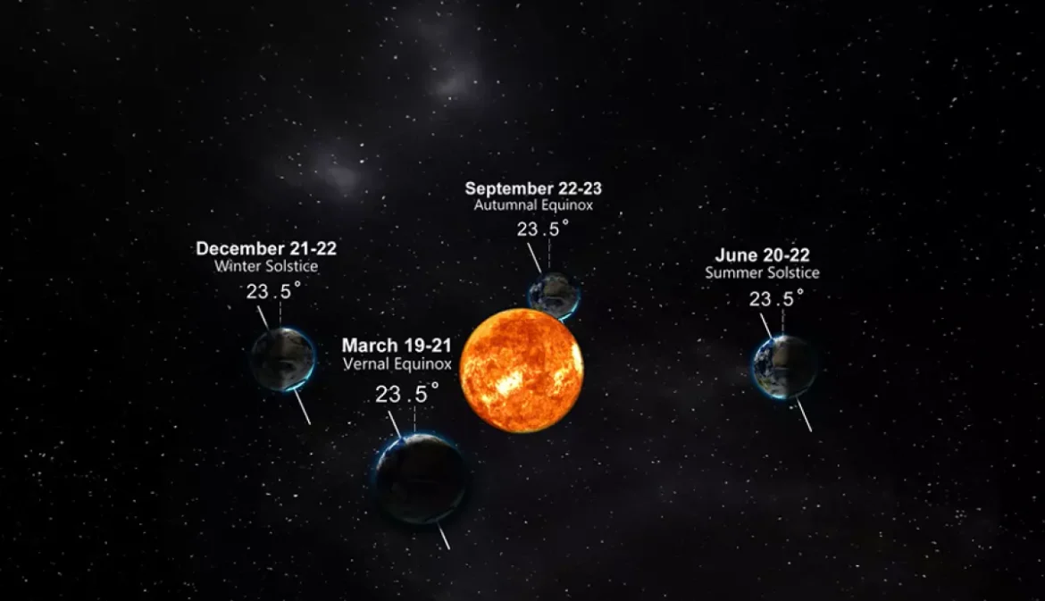 Quando as estações astronômicas mudam