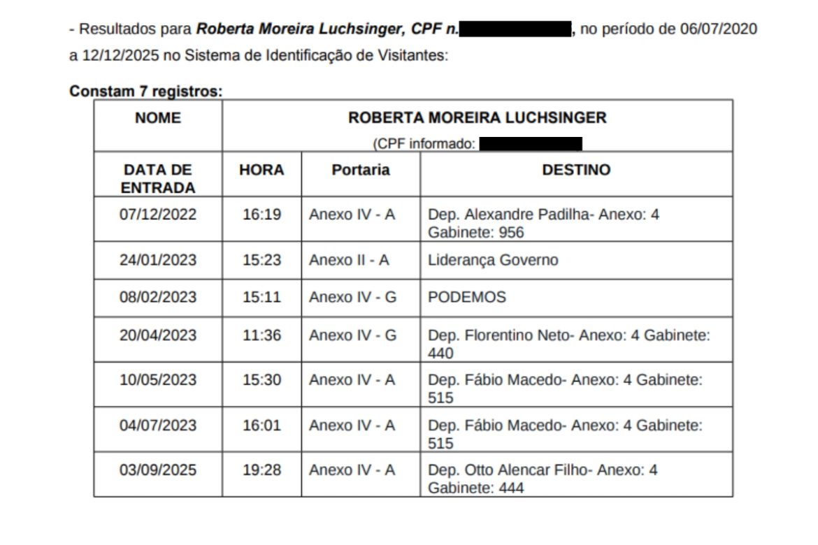 Registro das visitas de Roberta Luchsinger à Câmara
